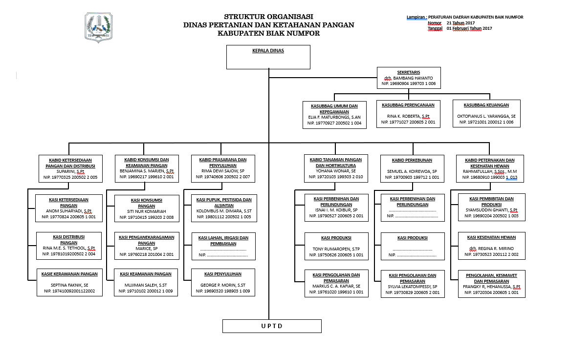 Gambar Layanan